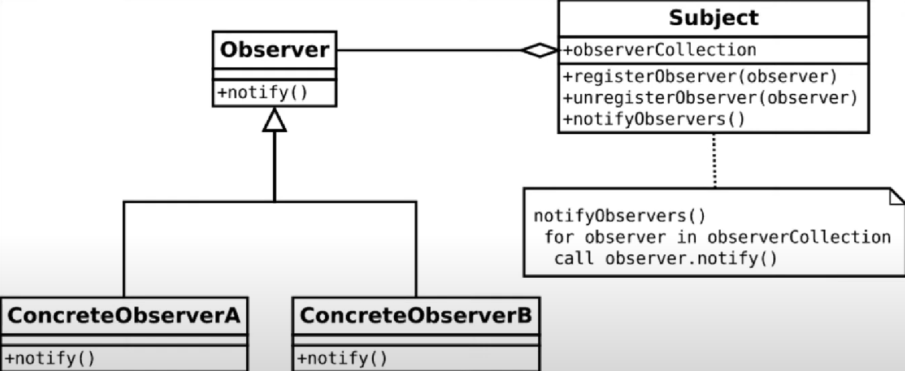 Observer-style example diagram